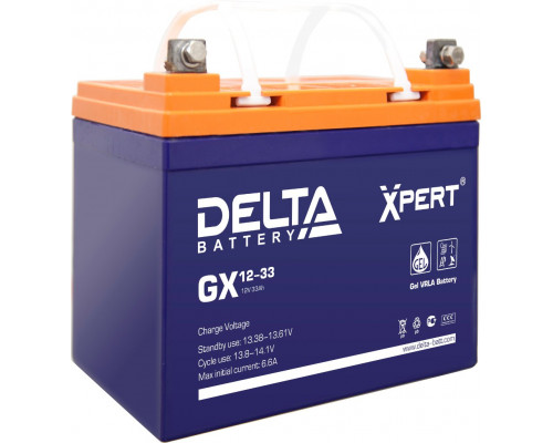 Delta GX 12-33 Xpert